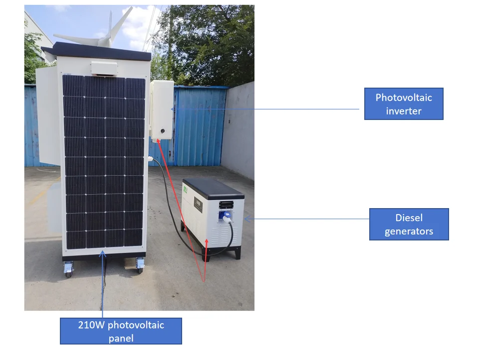 Energy Cabinet