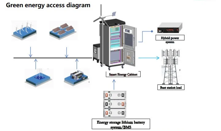 Energy-Cabinet