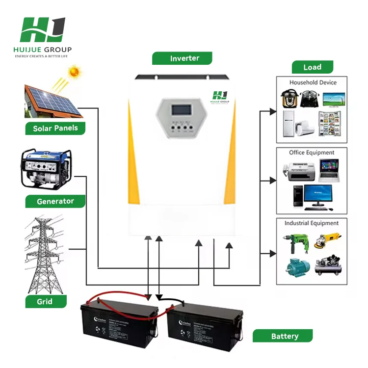 Residential Distributed Photovoltaic