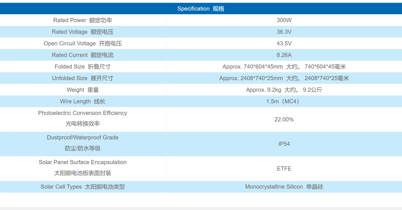 datasheet