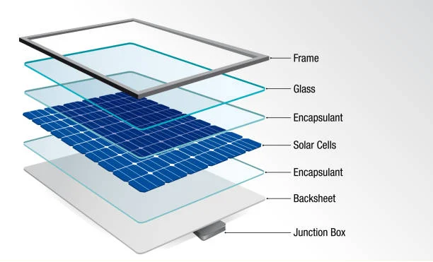 split chart