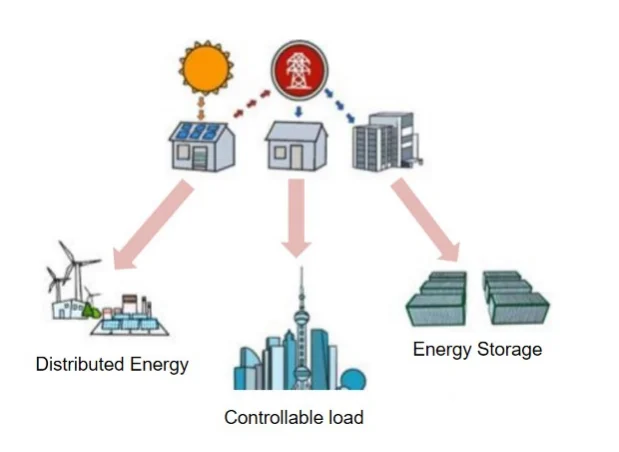 virtual power plants