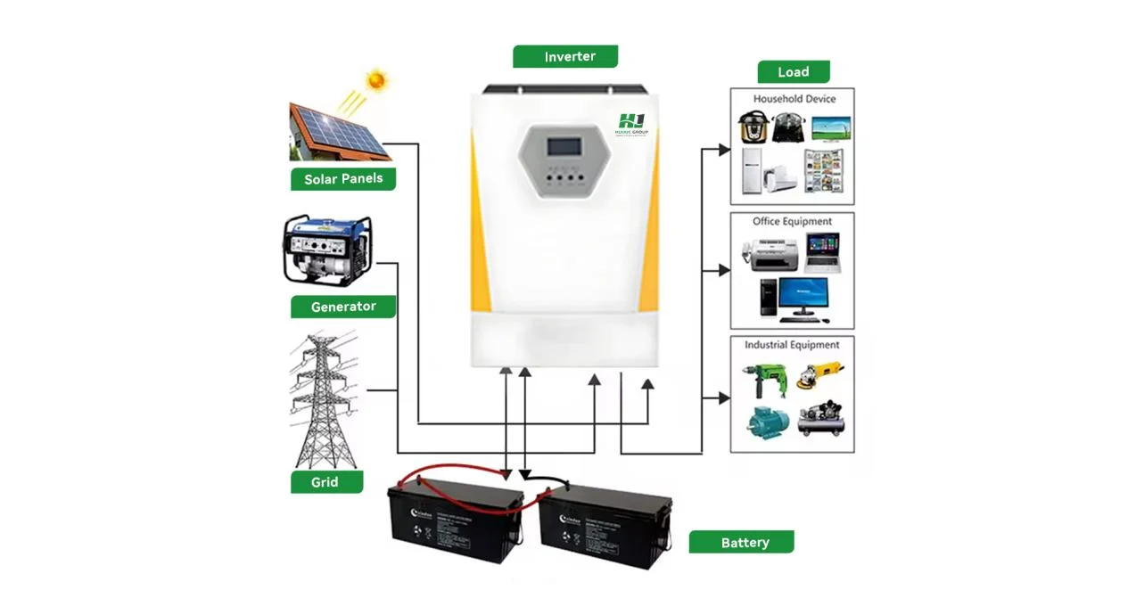 Home Solar System